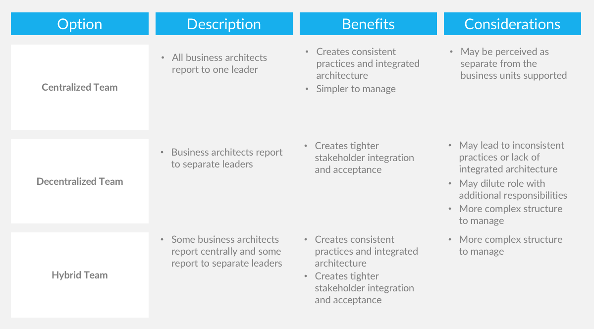The 6 Factors to Consider When Building Your EA Organization